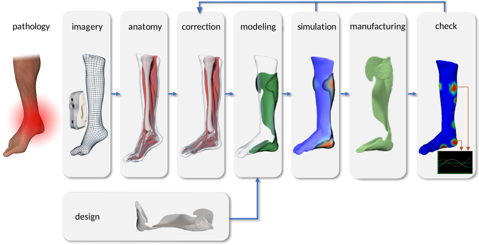 AnatoScope, how to use AnatoScope, secure clinic records with snapshots and restore points