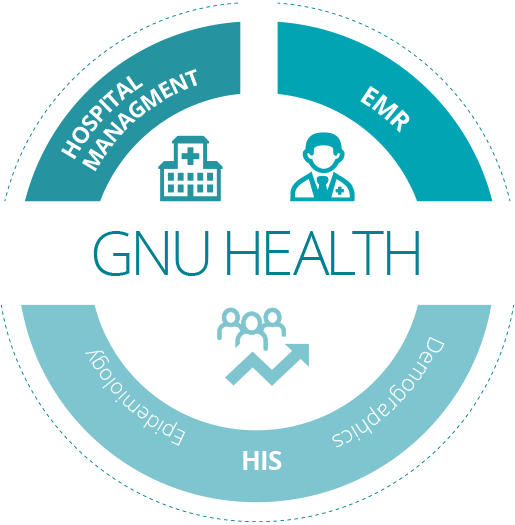 GNU Health (Dental Module), how to troubleshoot GNU Health (Dental Module), DICOM workflow with encrypted repositories and retention